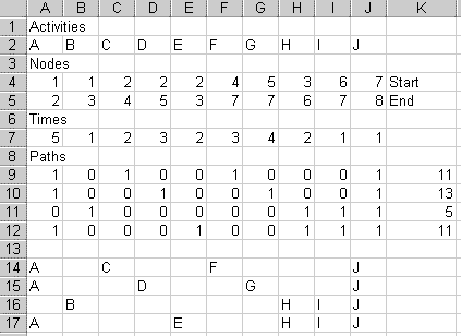 Activities for all paths