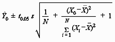 confidence interval formula