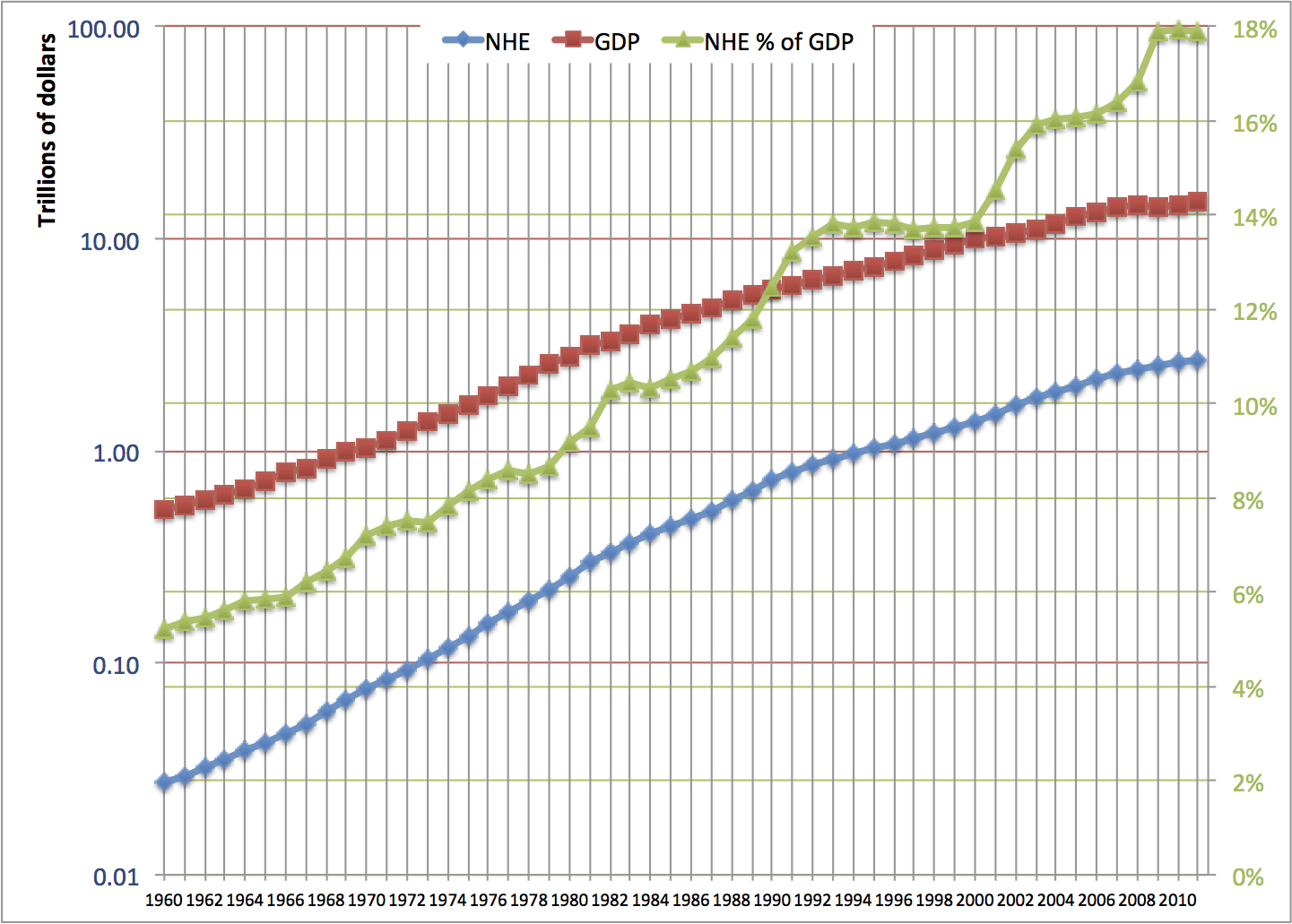 US health spending and GDP