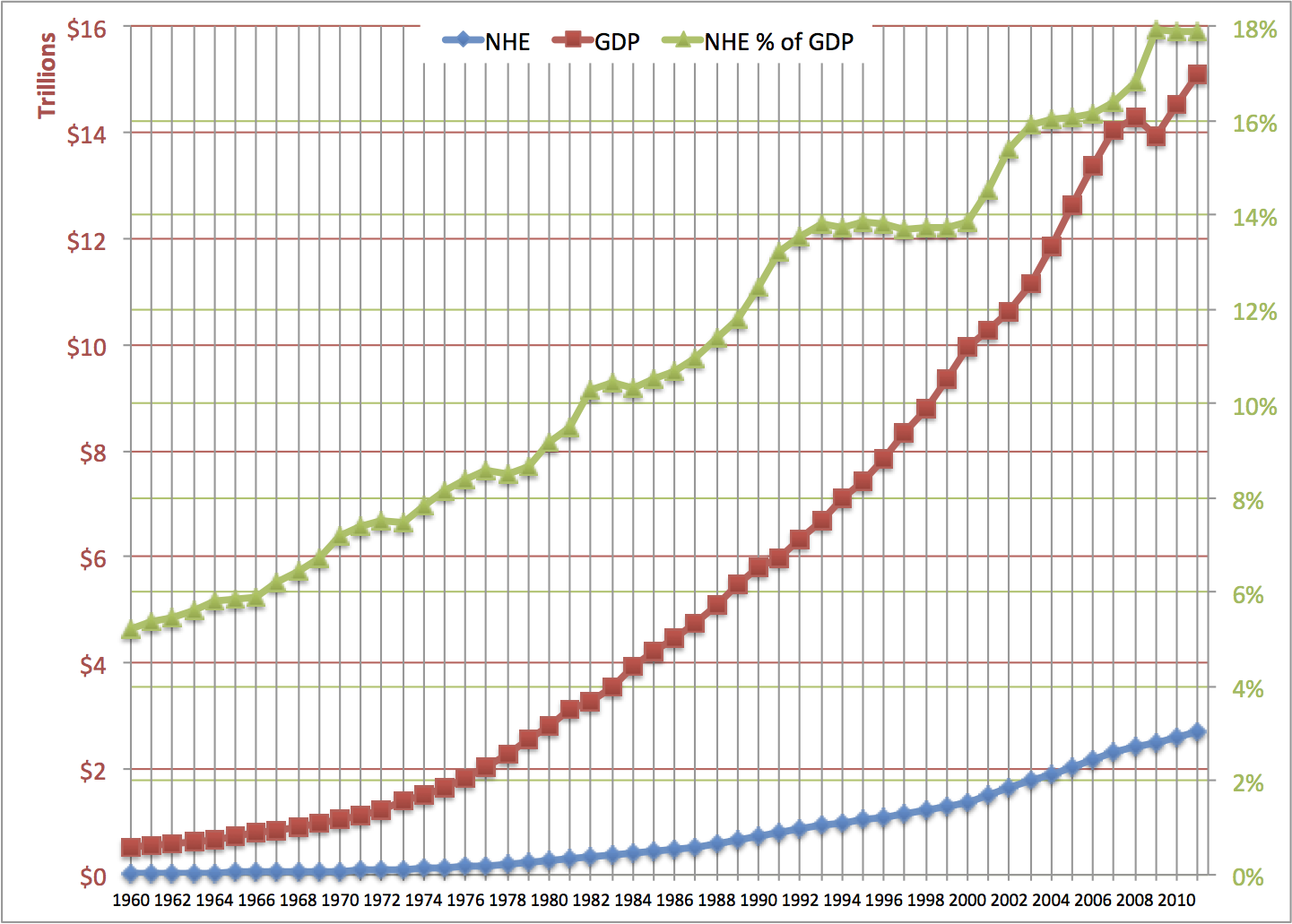 US health spending and GDP